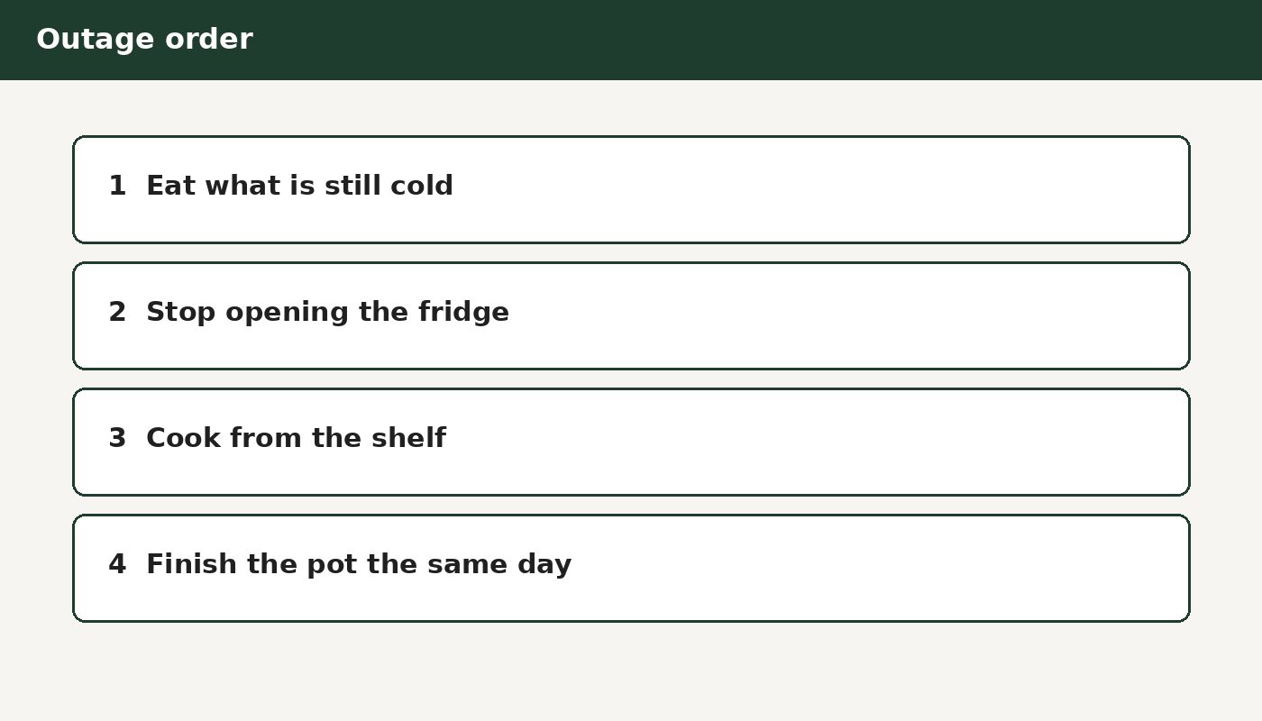 Outage order: eat the cold food first, then the shelf